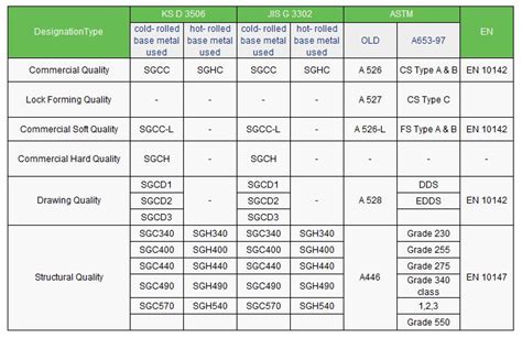 sheet metal material specifications